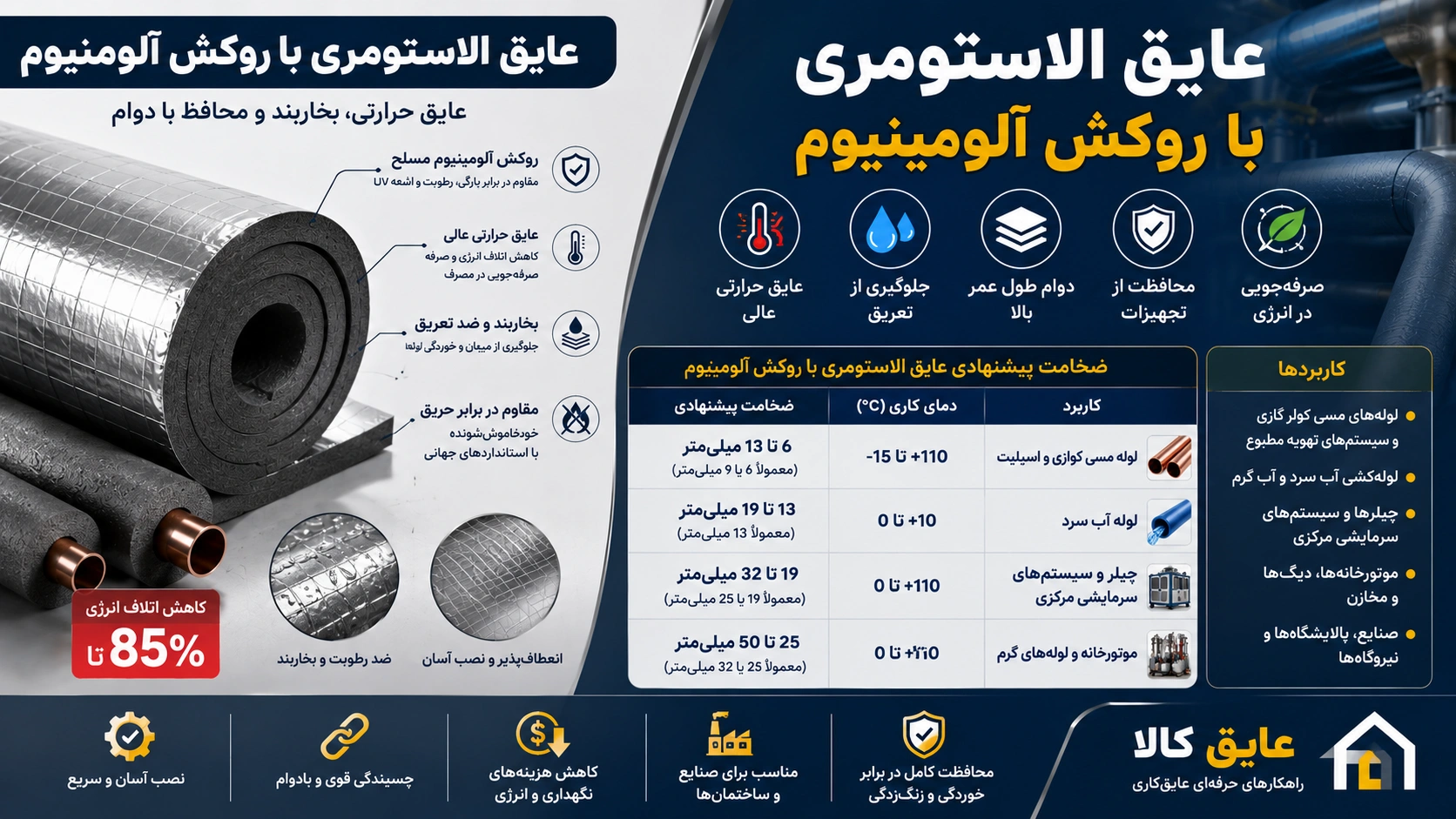 عایق الاستومری با روکش آلومینیوم چیست؟ مزایا، کاربرد و تفاوت با عایق ساده