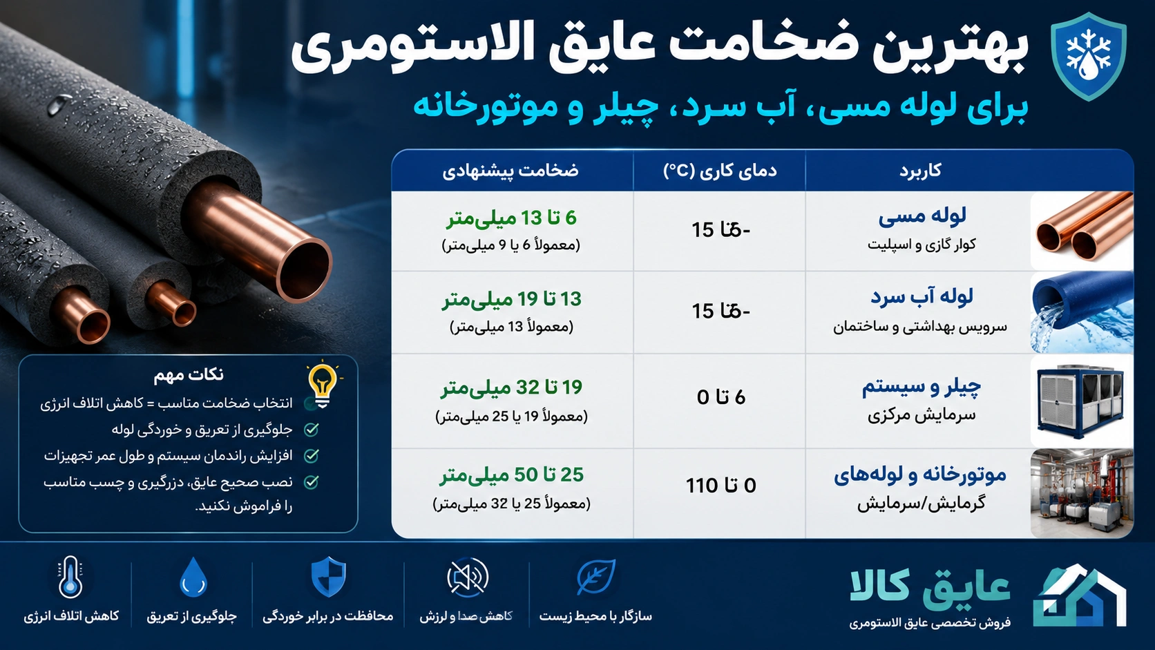 بهترین ضخامت عایق الاستومری